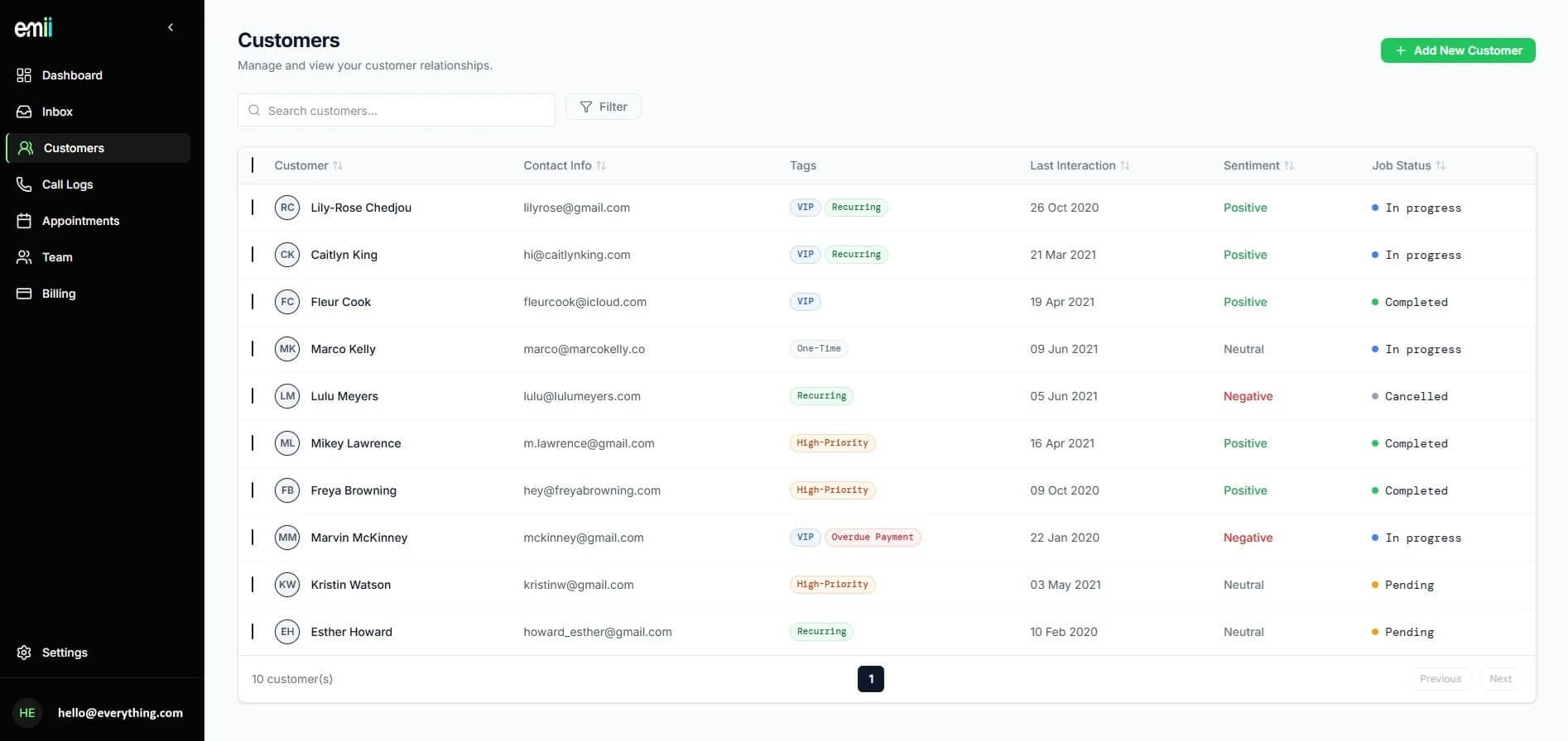 emii customers dashboard